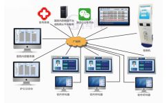 醫院排隊叫號機 支持多次叫號，深圳市國峰智能電子科技銷售部專業銷售