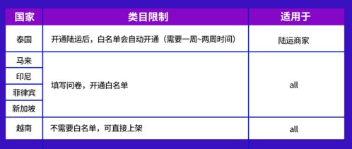 電子產品全球銷量激增，東南亞六國潛力爆款盤點