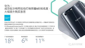 2018年消費電子產品海外Facebook營銷手冊