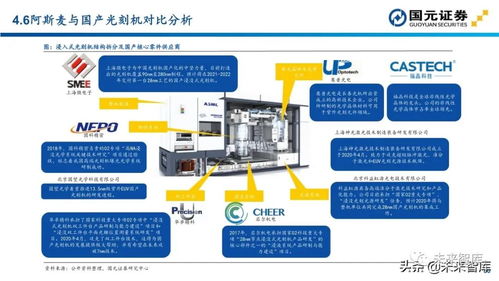半導體行業深度報告 解析115頁半導體設備投資地圖與計算機軟硬件零售前景