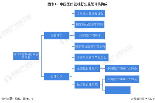 2022年中國醫療器械行業監管現狀分析 產品受理批準比例上升，計算機軟硬件及輔助設備零售的協同發展
