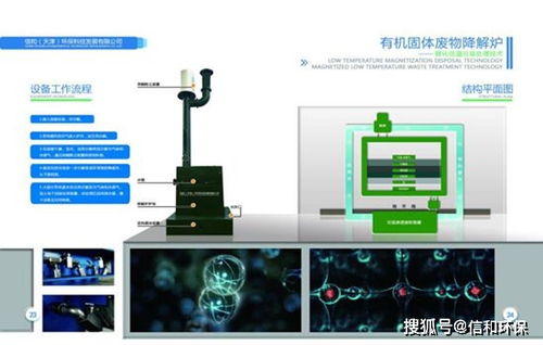 垃圾處理設備低溫熱解爐常見問題及使用效率提升對策