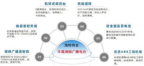 車隊車載調頻廣播電臺移動發射系統的設計與應用——兼論計算機軟硬件及輔助設備零售的支撐角色